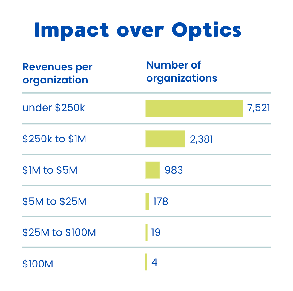 Simon Says Foundation