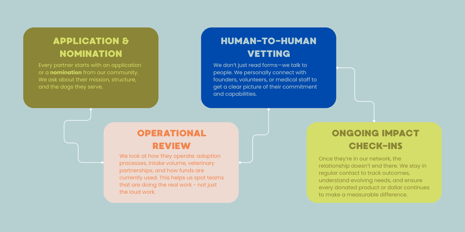 Simon Says Foundation